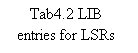Text Box: Tab4.2 LIB entries for LSRs